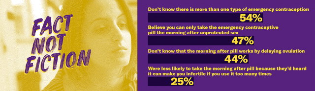 "Fact not fiction" info banner