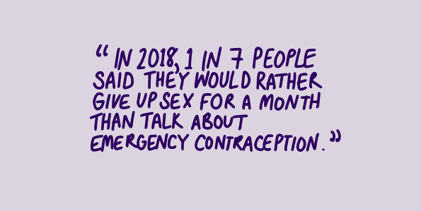 "In 2018, 1 in 7 people said they would rather give up sex for a month than talk about emergency contraception."