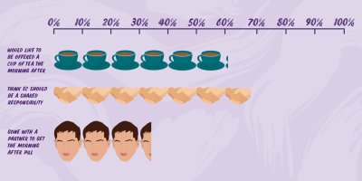 Infographic morning after